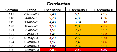 tabla comparacion