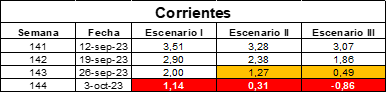 tabla comparacion