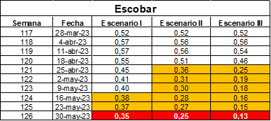 tabla comparacion