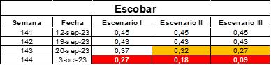 tabla comparacion