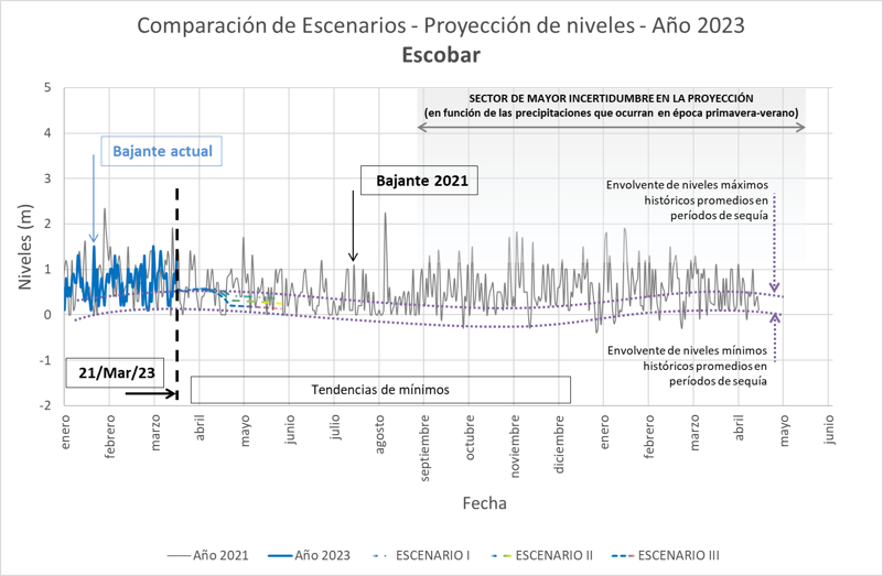grafico