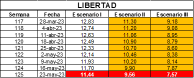 tabla comparacion