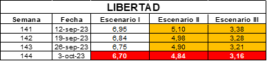 tabla comparacion