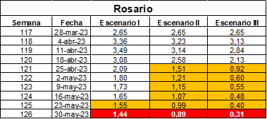 tabla comparacion