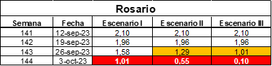 tabla comparacion