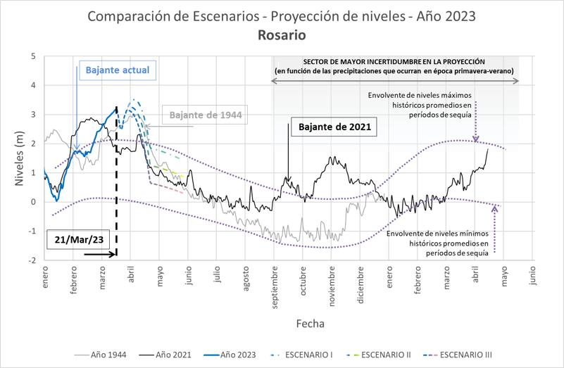 grafico