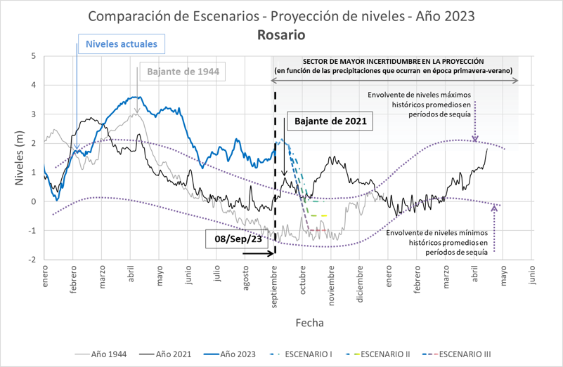 grafico