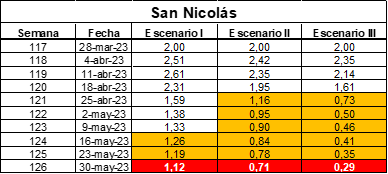 tabla comparacion