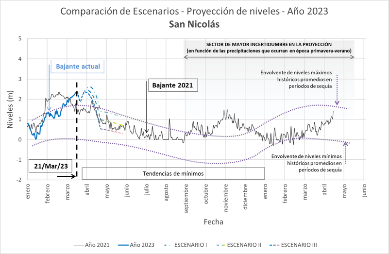 grafico