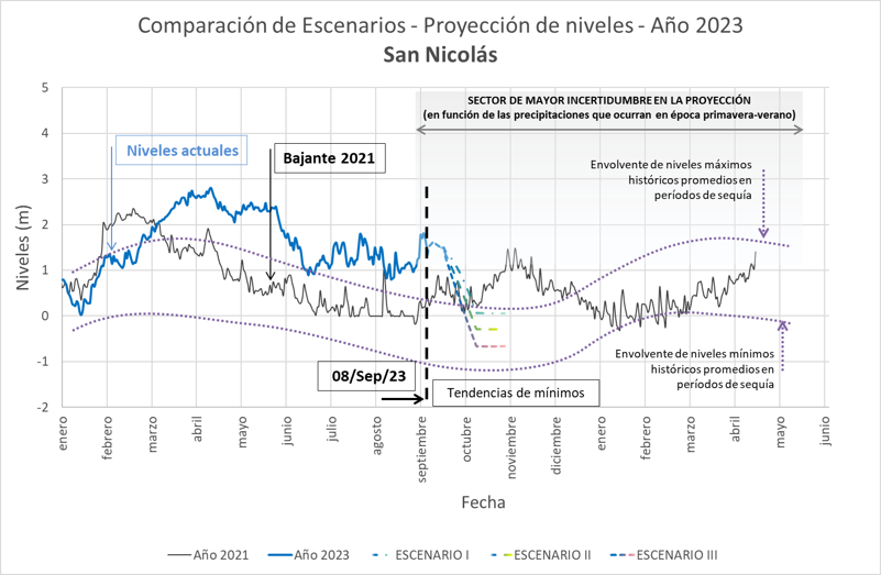 grafico