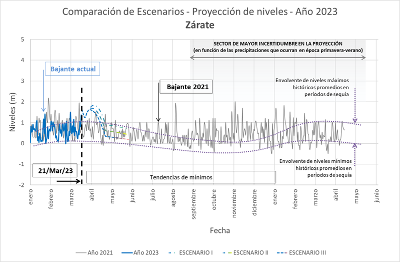 grafico