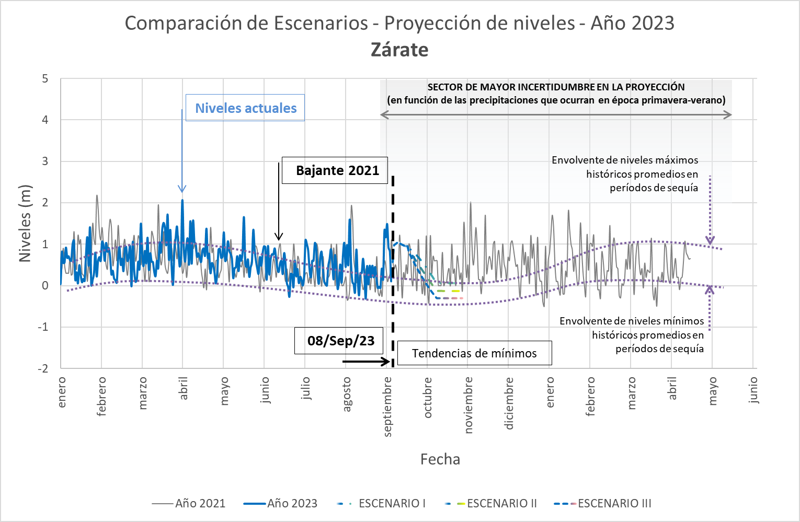 grafico